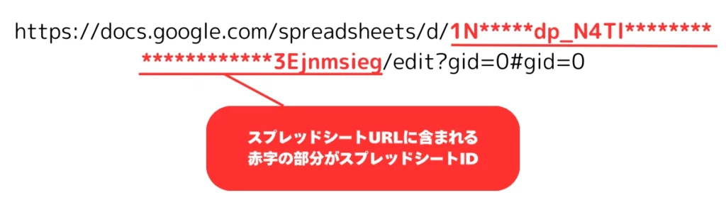 スプレッドシート URL に含まれるスプレッドシート ID の場所