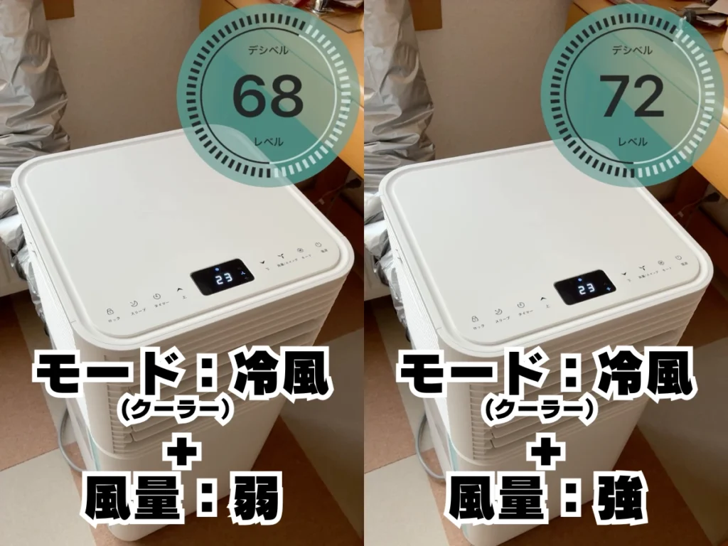 タンスのゲンのスポットクーラーを冷風モードで運転し、風量弱68dB・風量強72dBを測定した比較画像